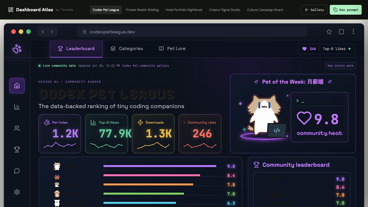 Codex Pet League community leaderboard interface